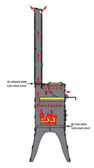 Fikki Outdoor Oven Classic